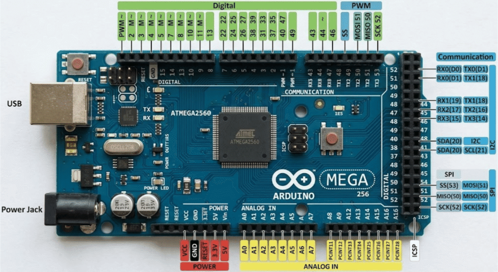 arduino mega 2560 pinout