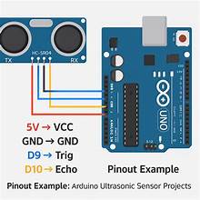 Ultrasonic Sensor with Arduino: Distance Measurement Project